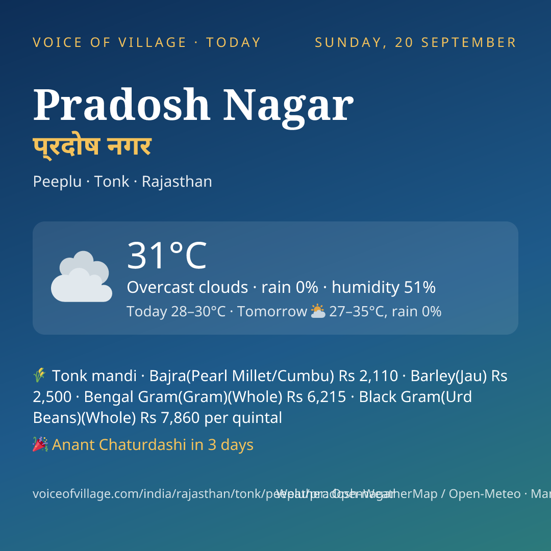 Pradosh Nagar today