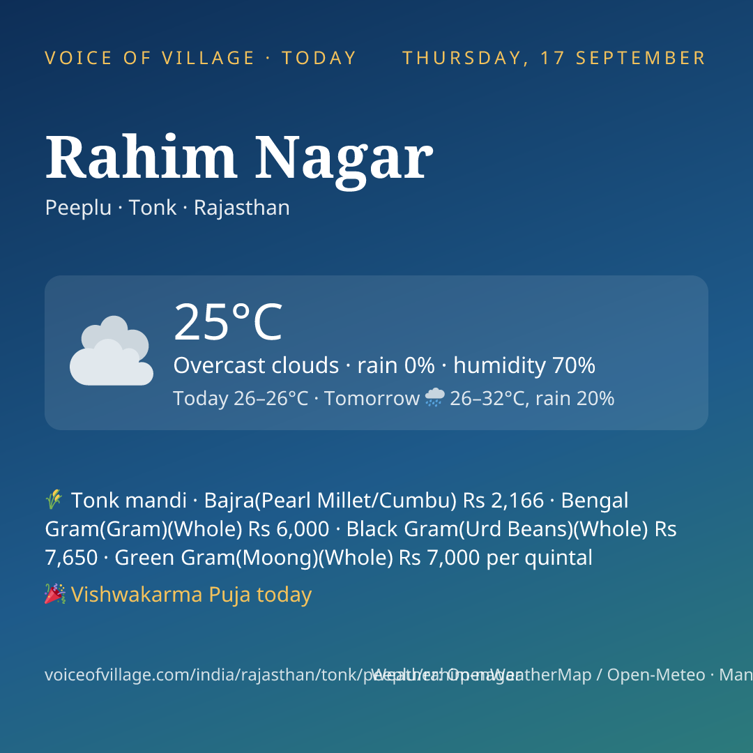 Rahim Nagar today