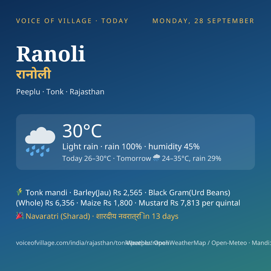 Ranoli today
