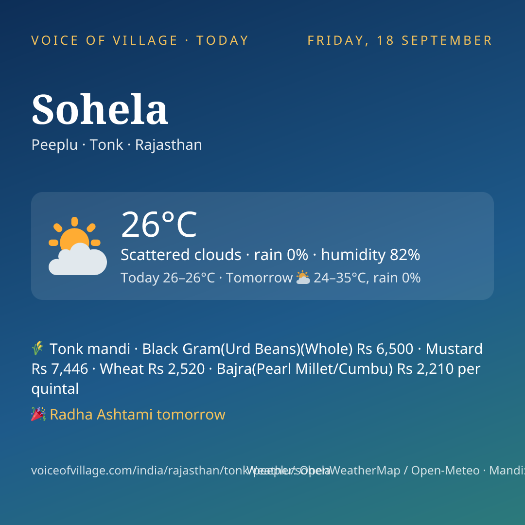 Sohela today