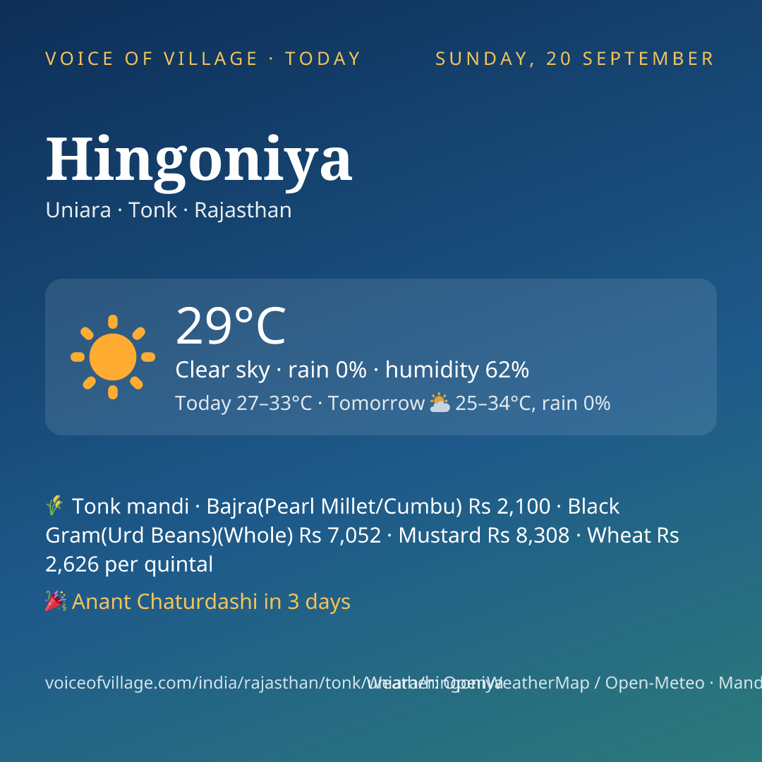 Hingoniya today