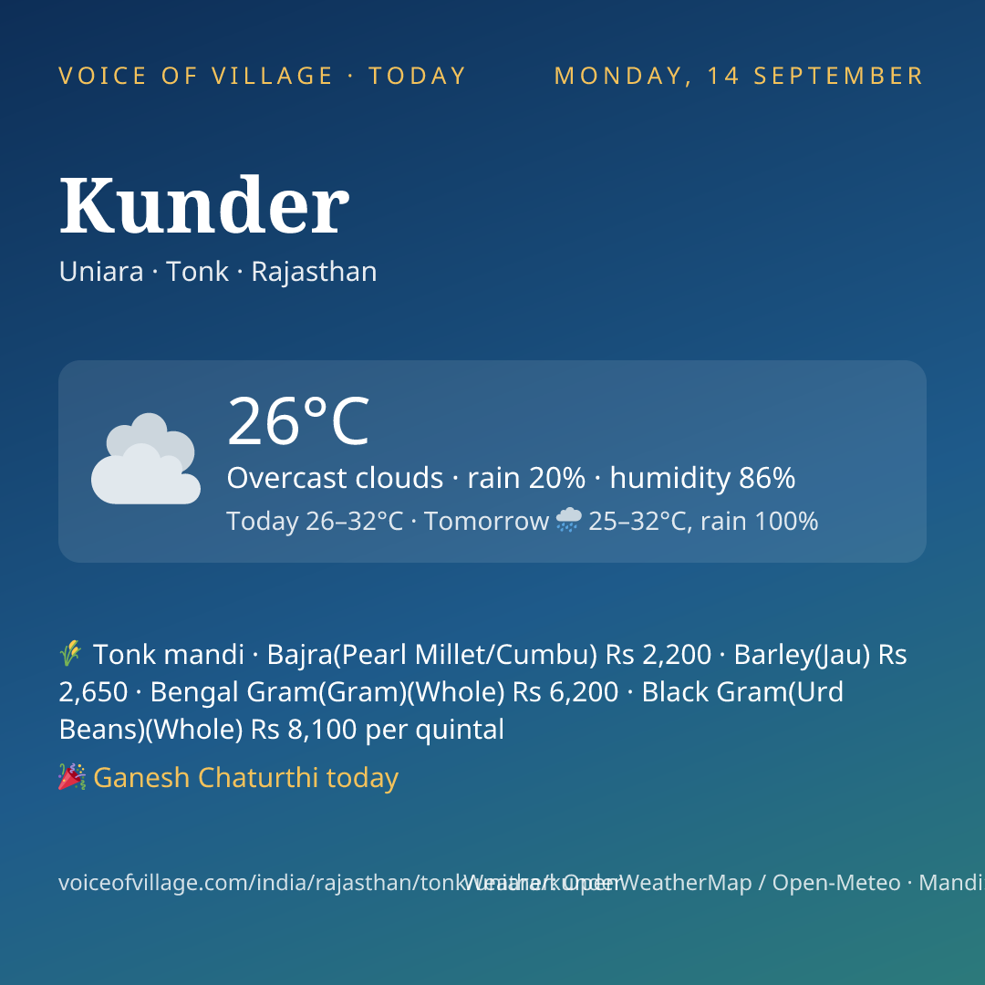 Kunder today