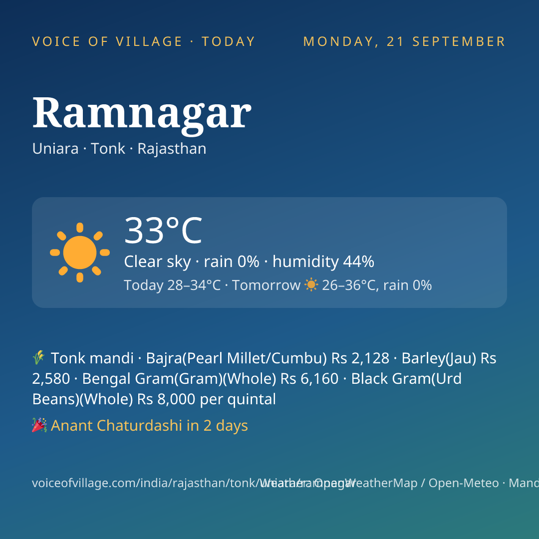 Ramnagar today