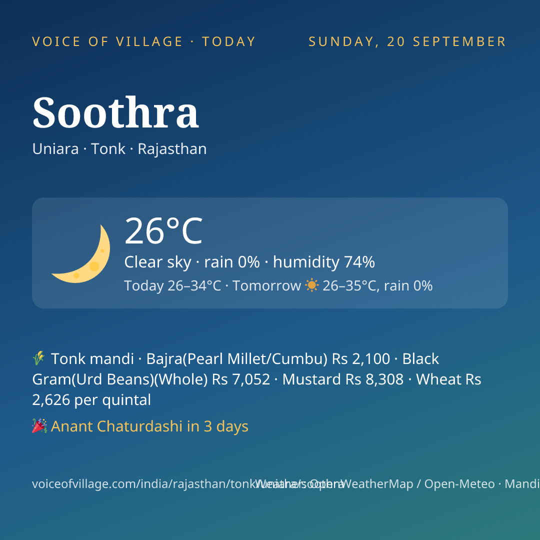 Soothra today