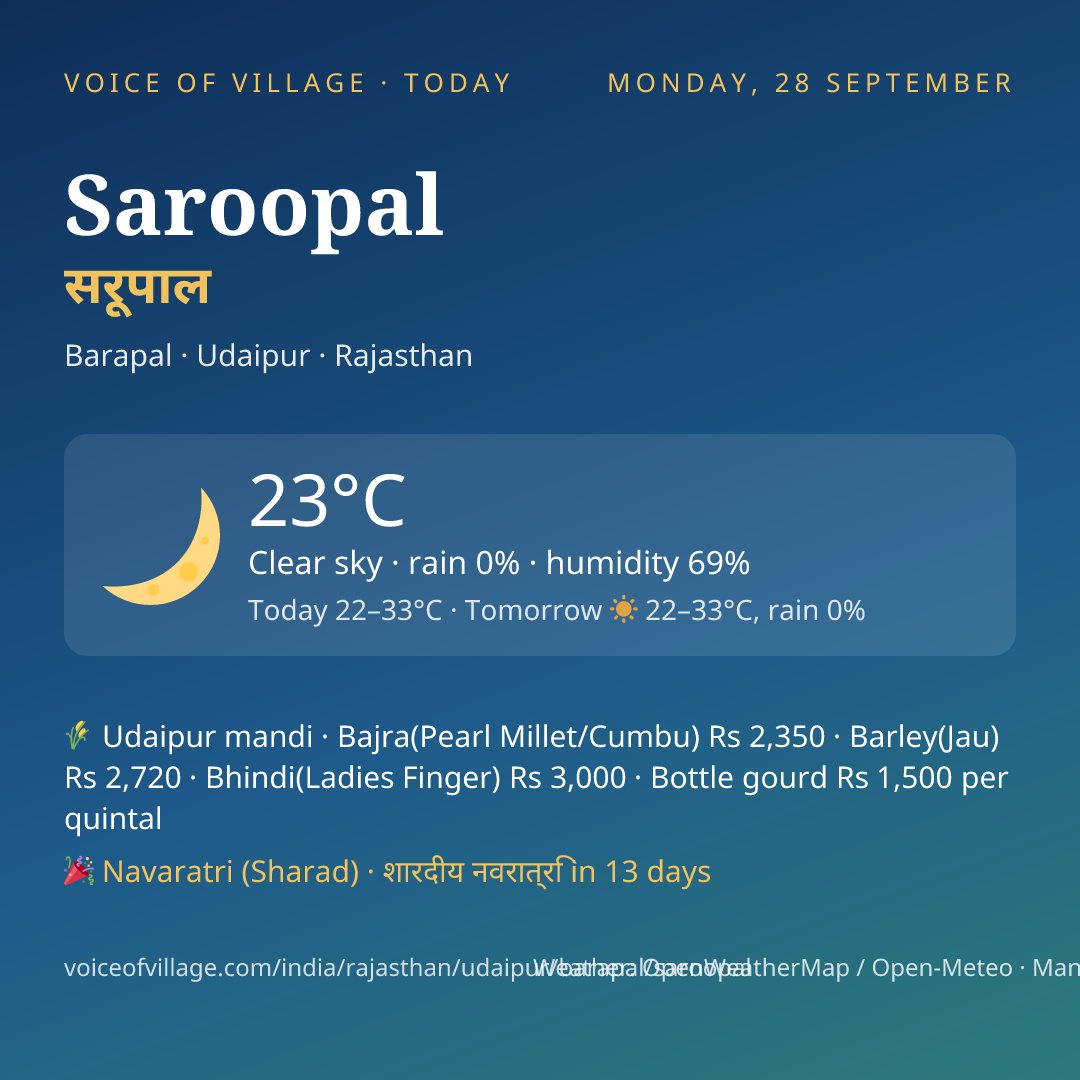 Saroopal today