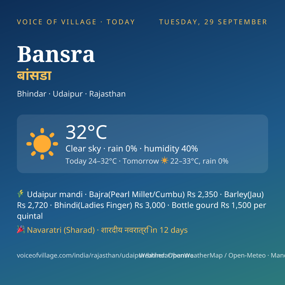 Bansra today