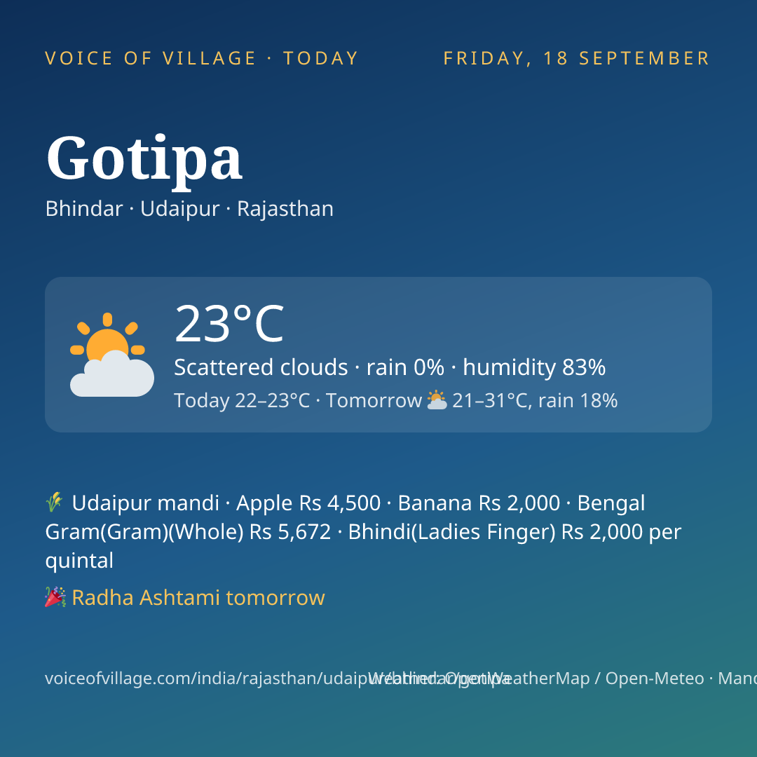 Gotipa today