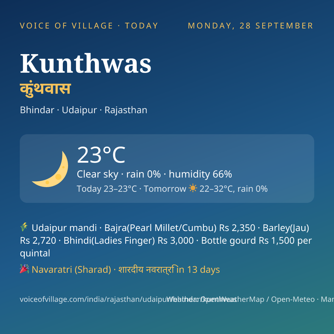 Kunthwas today