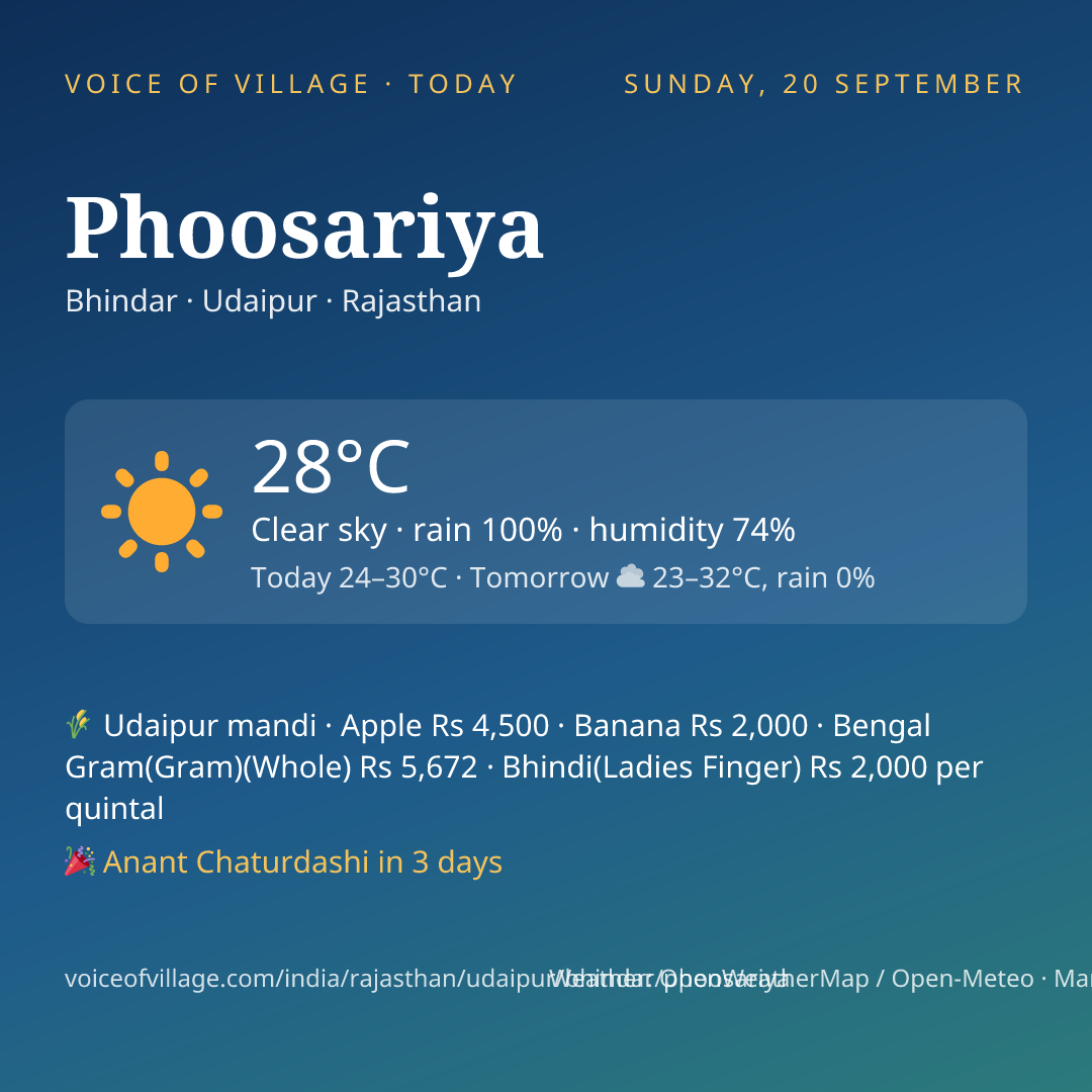 Phoosariya today