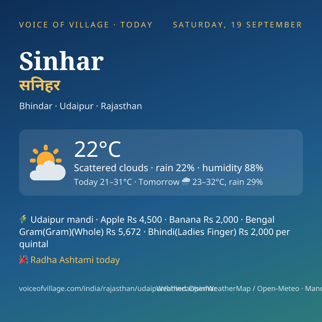 Sinhar today