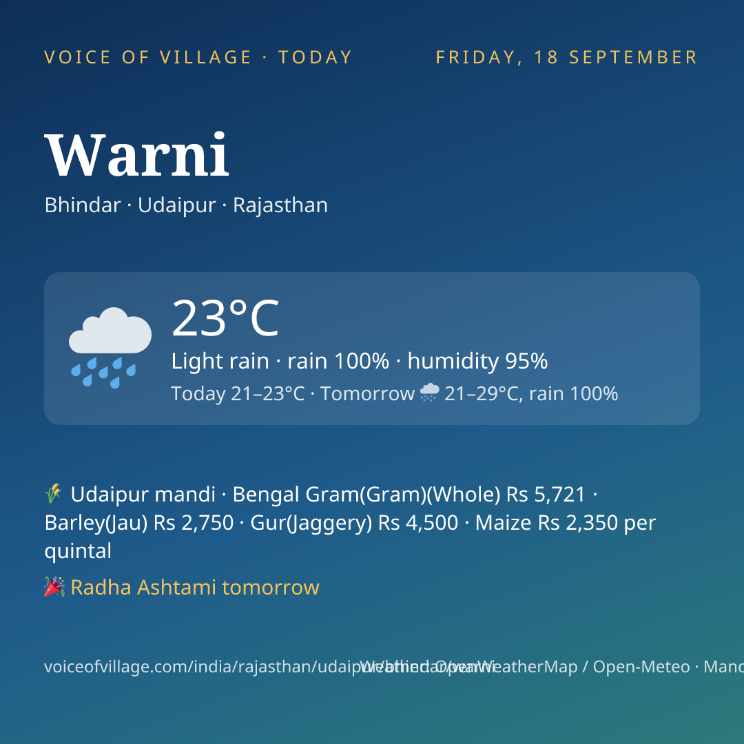 Warni today
