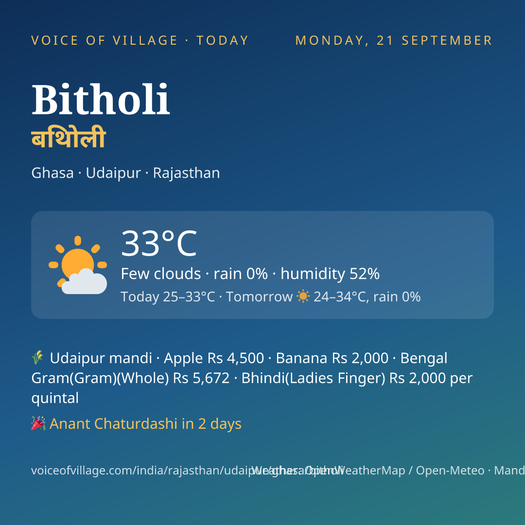 Bitholi today