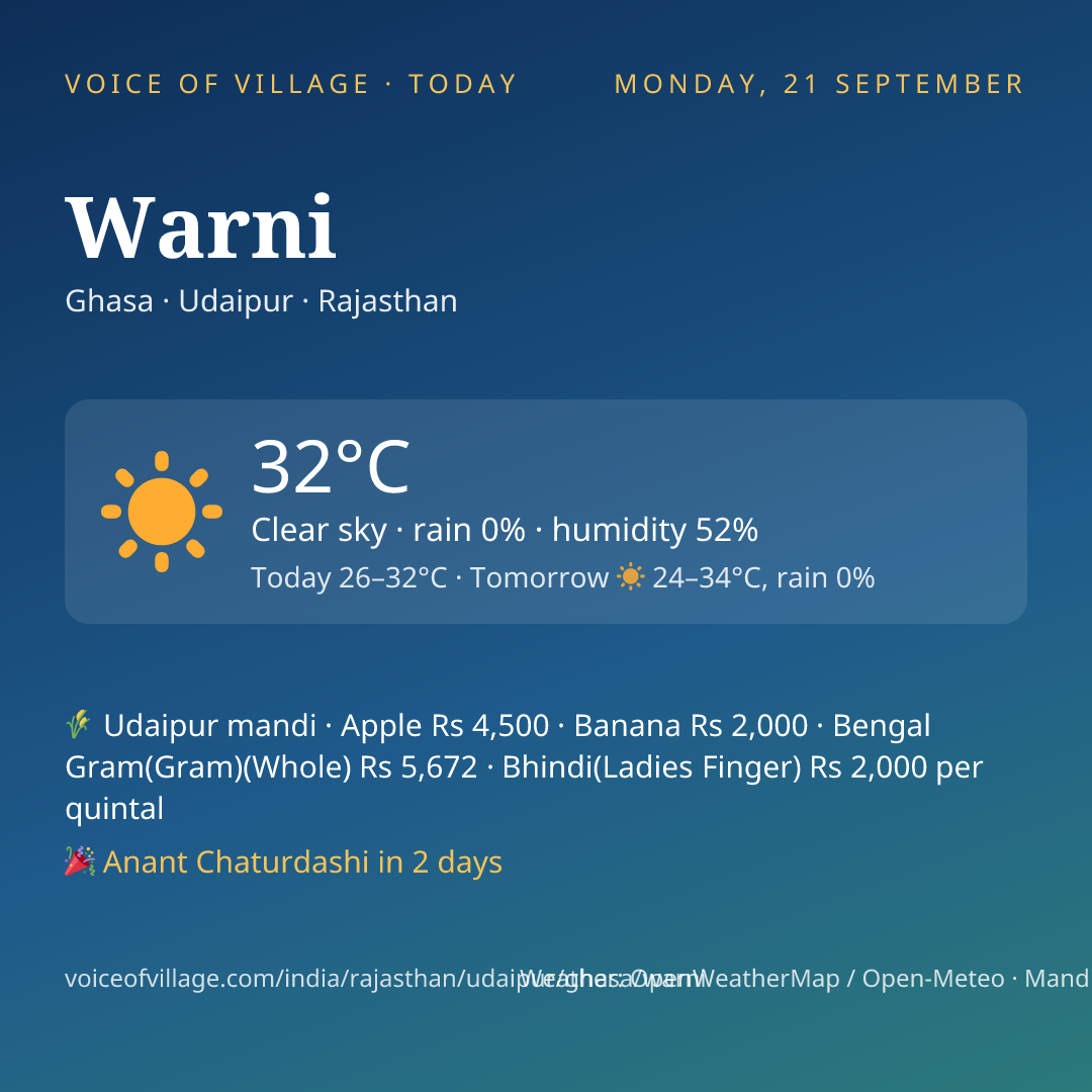 Warni today