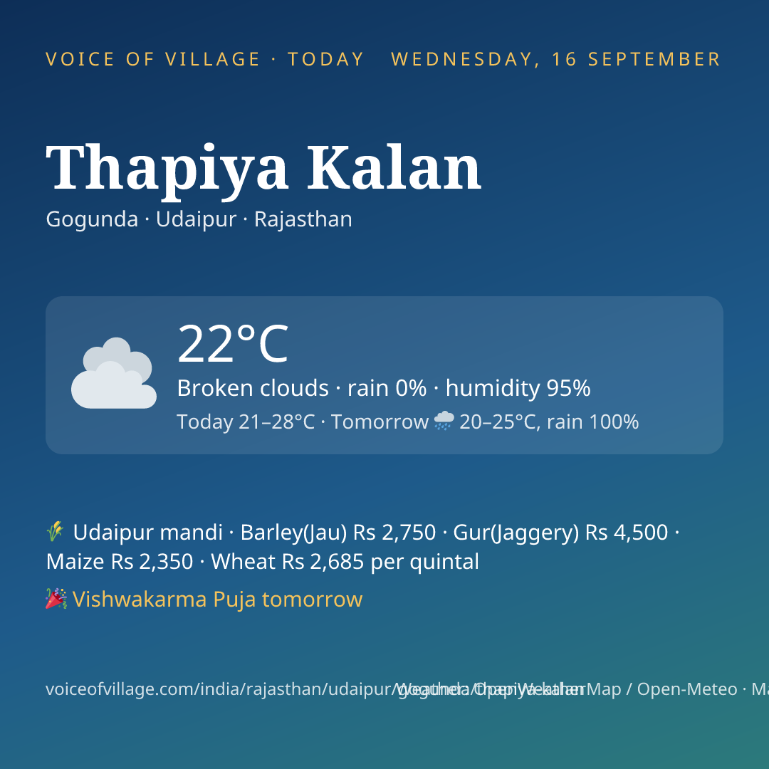 Thapiya Kalan today