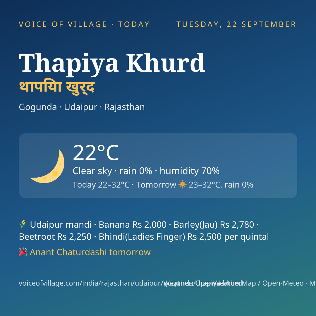 Thapiya Khurd today