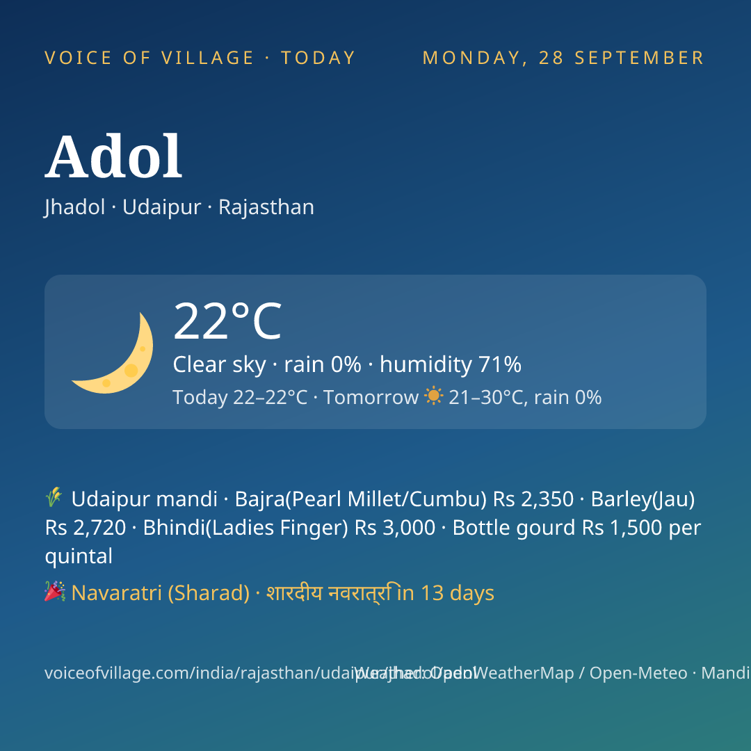 Adol today