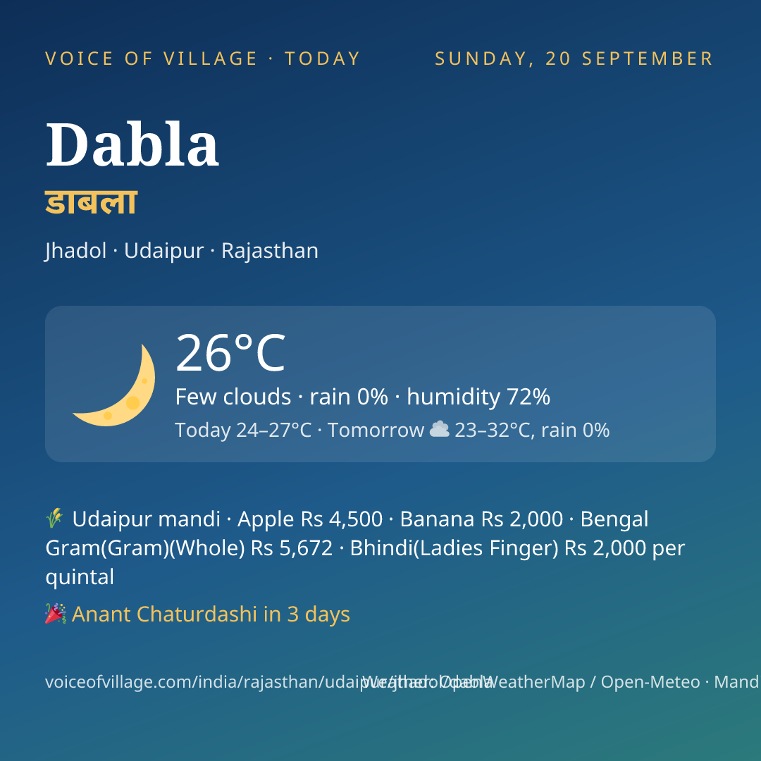 Dabla today
