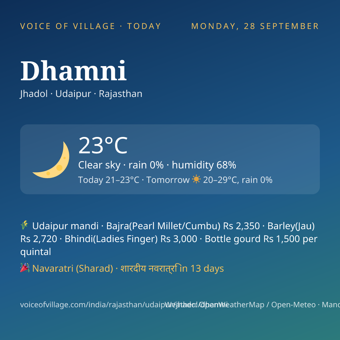 Dhamni today