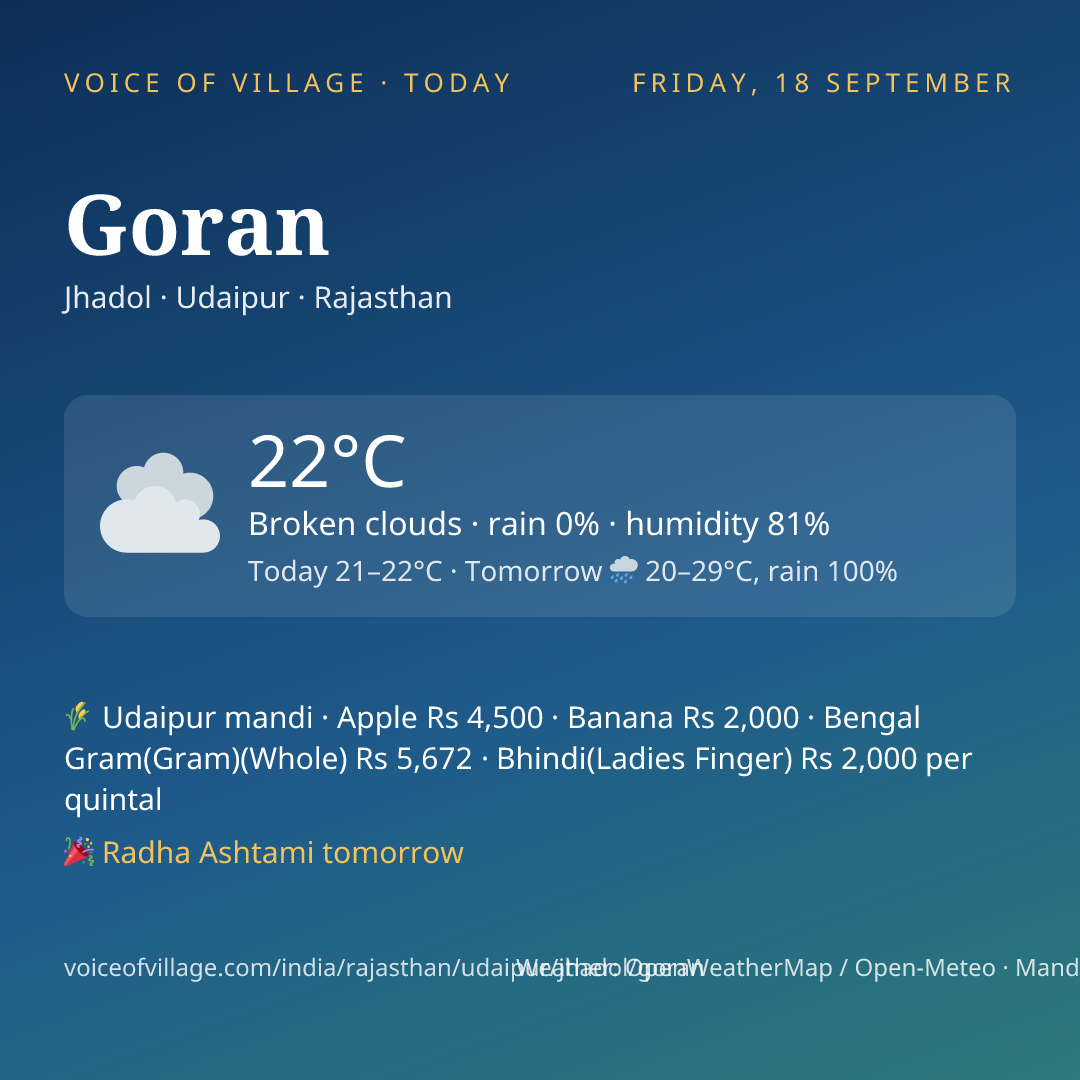 Goran today