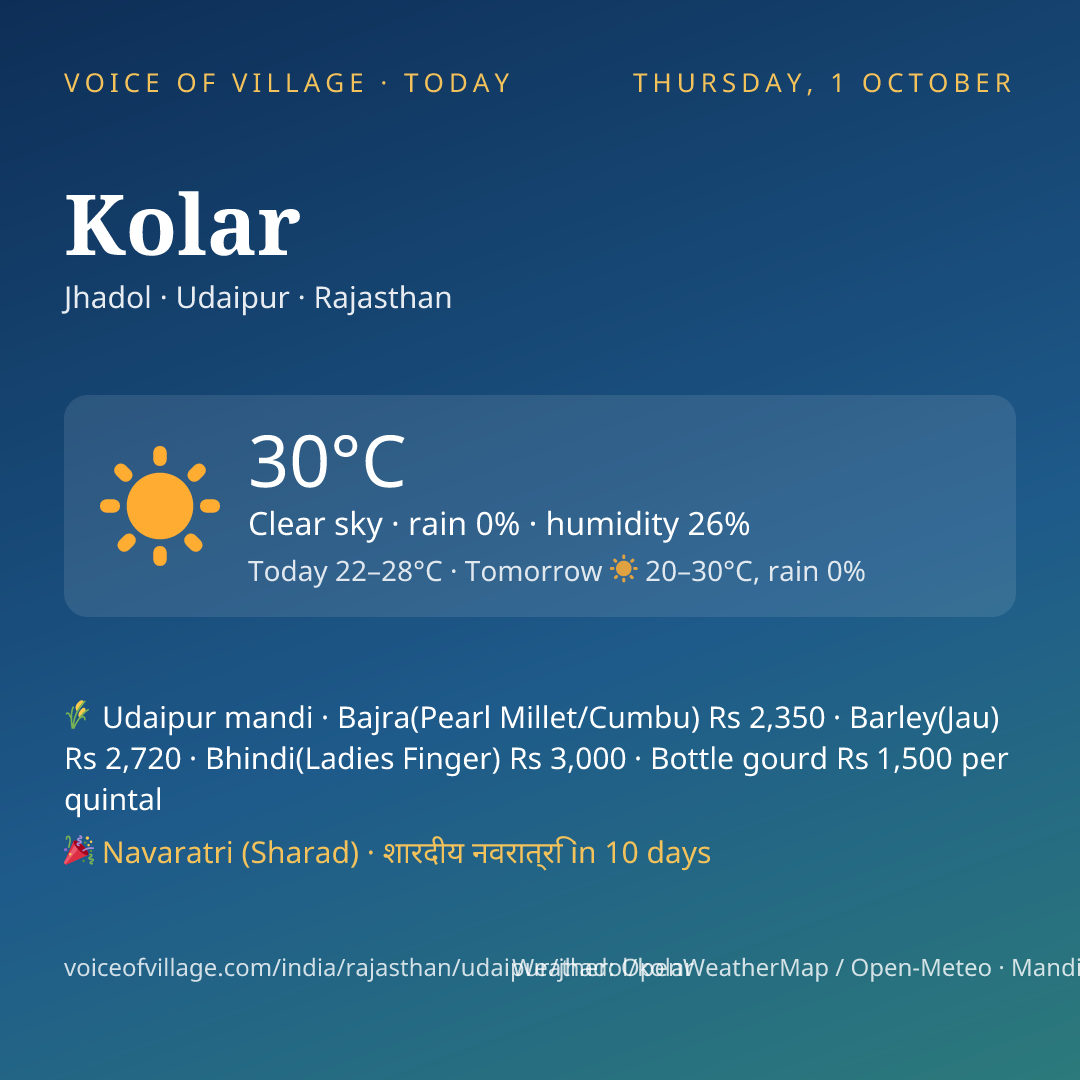 Kolar today