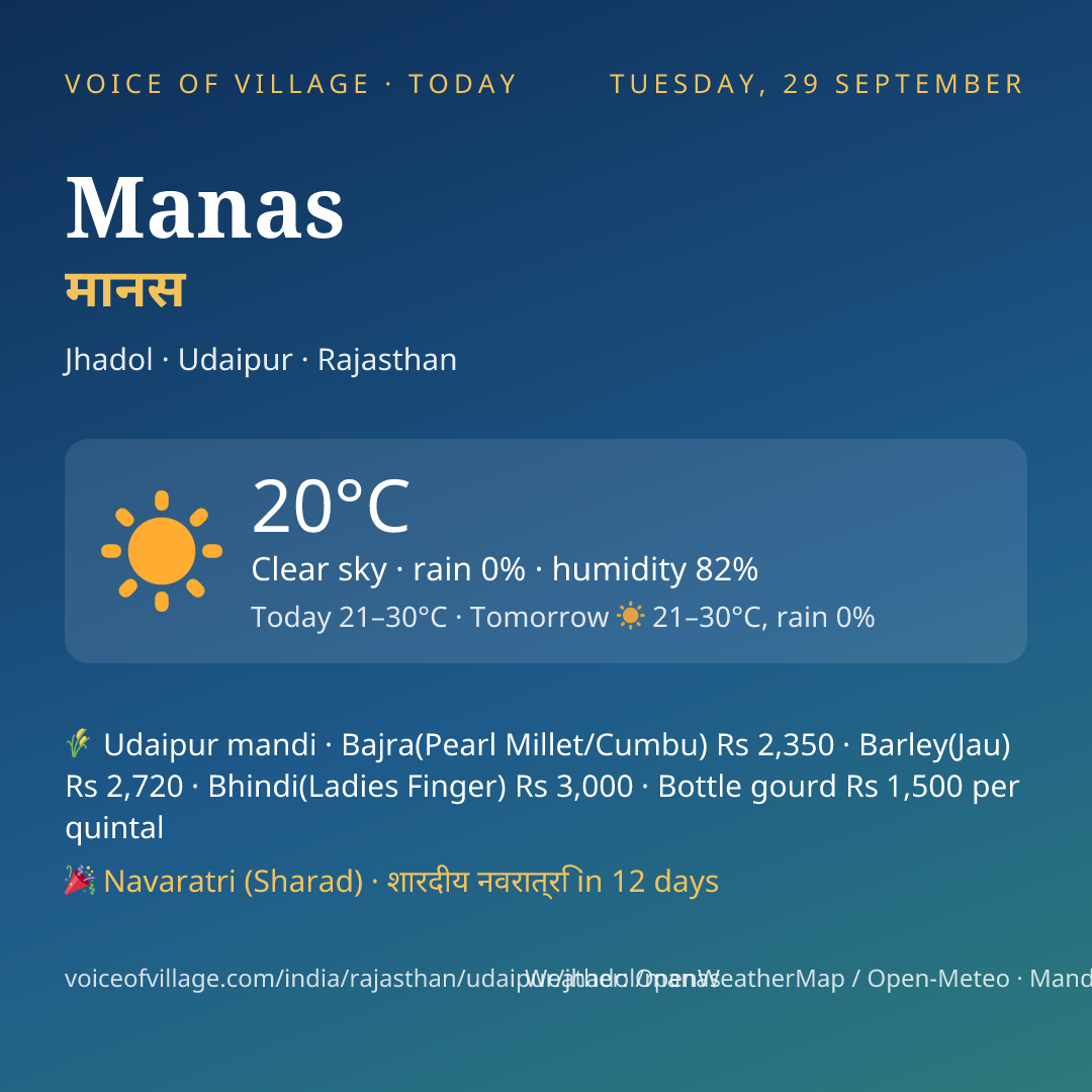 Manas today