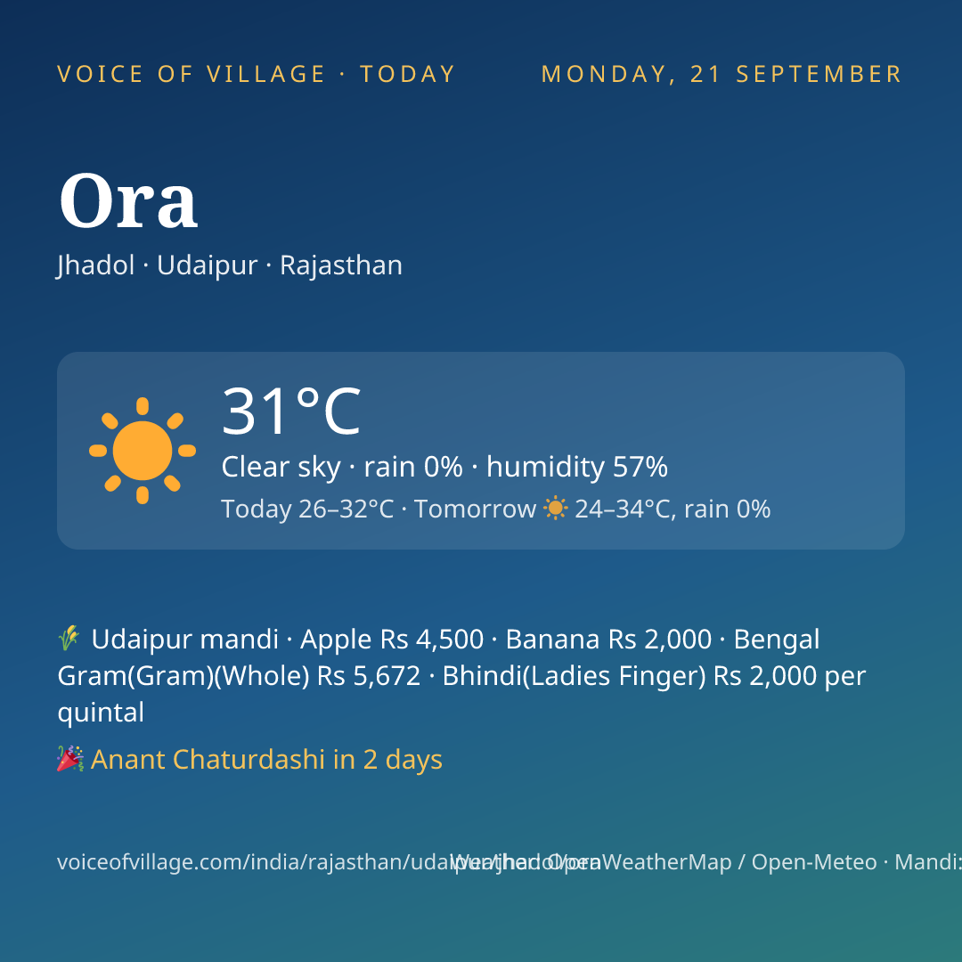 Ora today