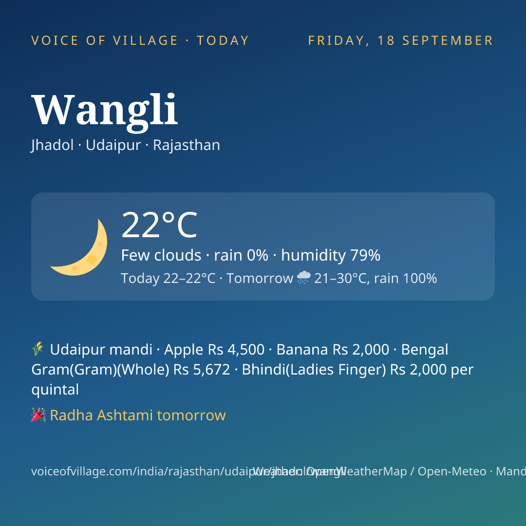 Wangli today