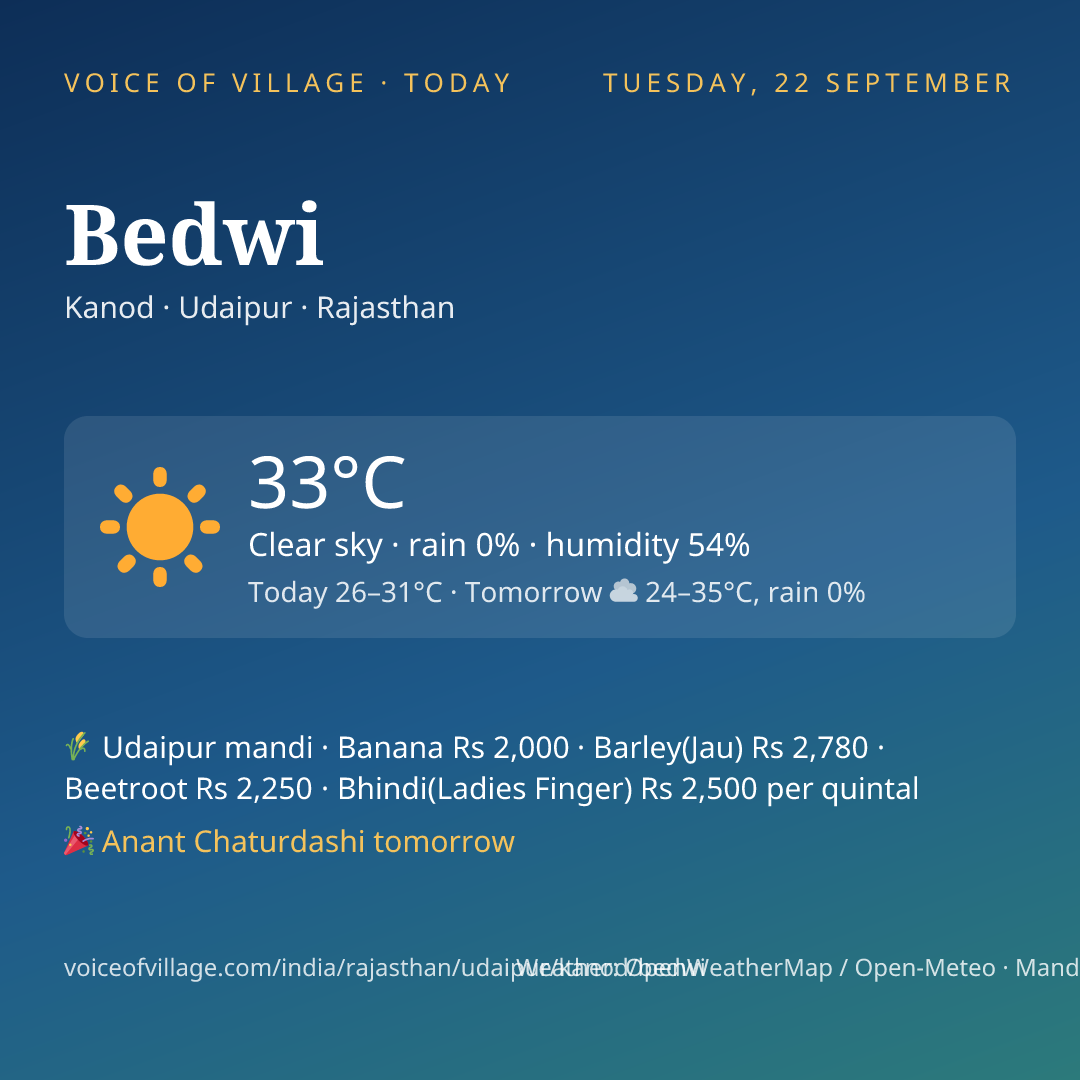Bedwi today
