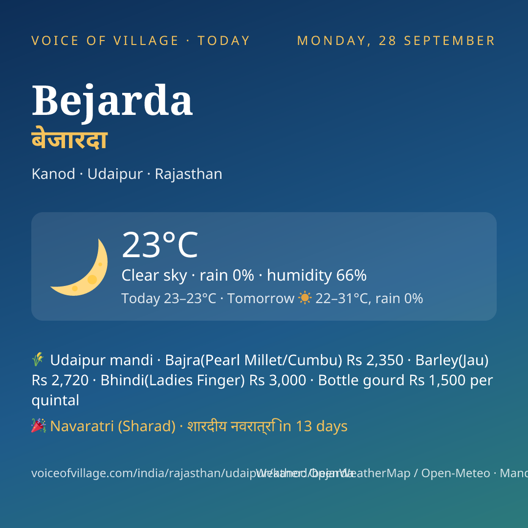 Bejarda today
