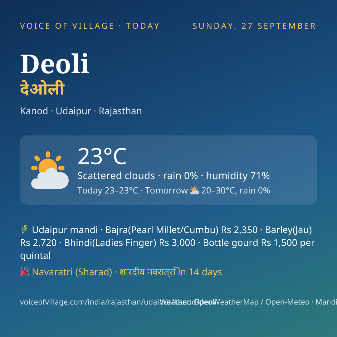 Deoli today