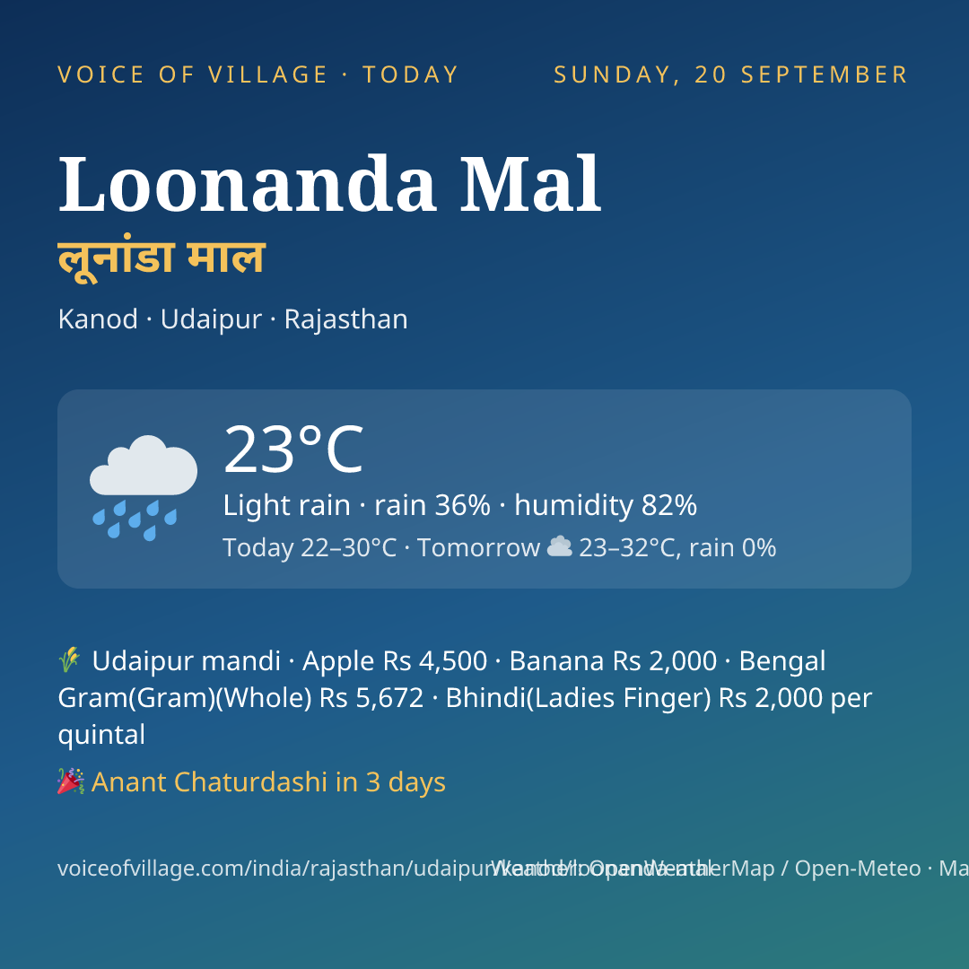 Loonanda Mal today