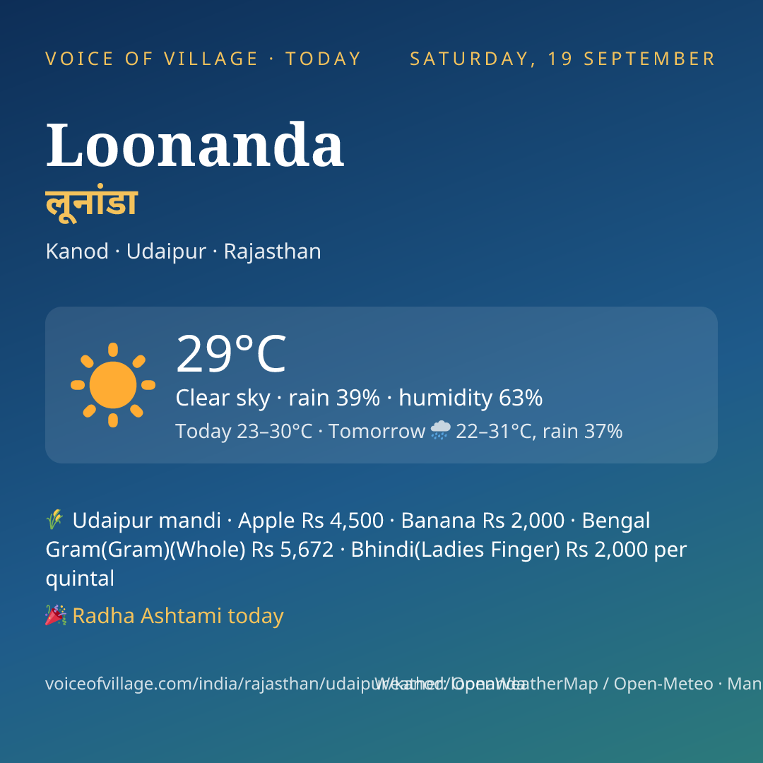 Loonanda today