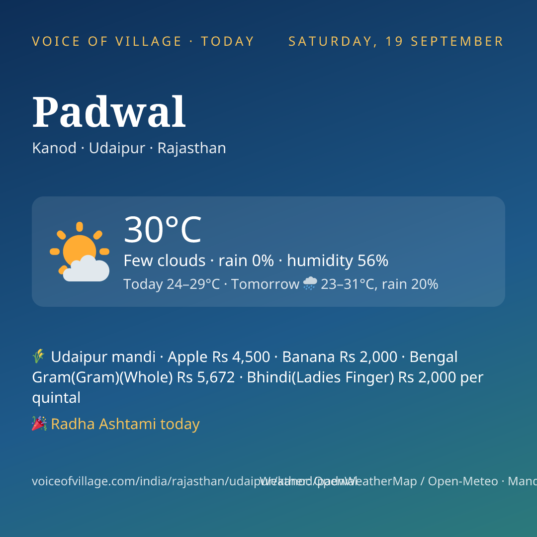 Padwal today