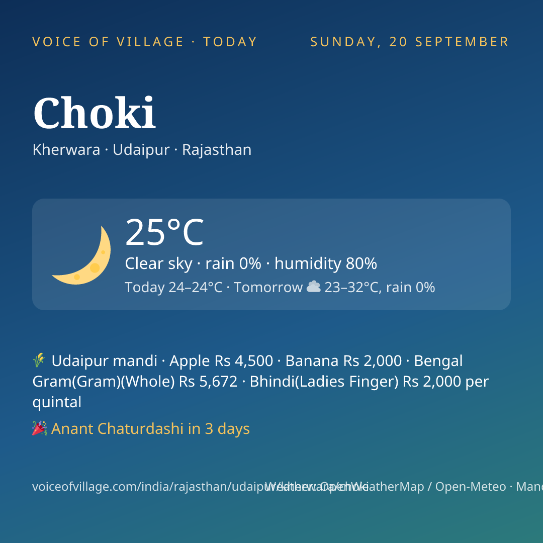 Choki today