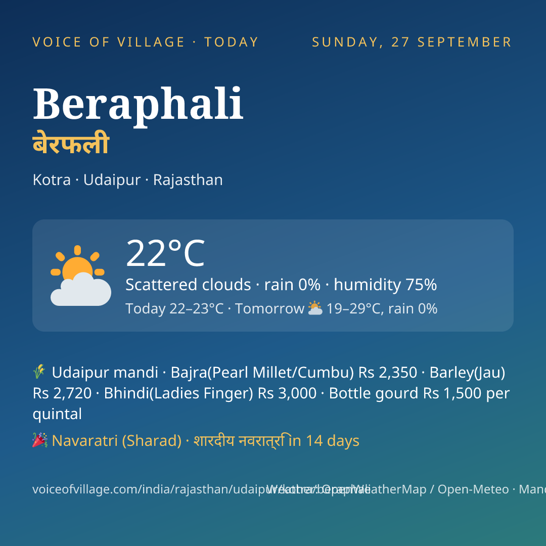 Beraphali today