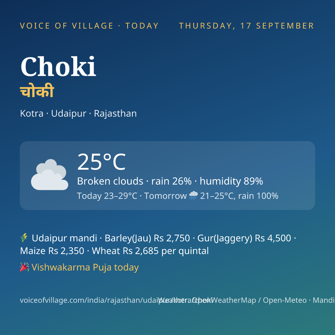 Choki today