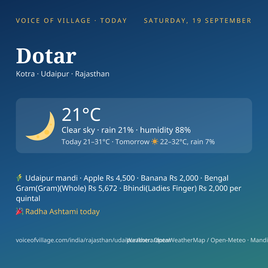 Dotar today
