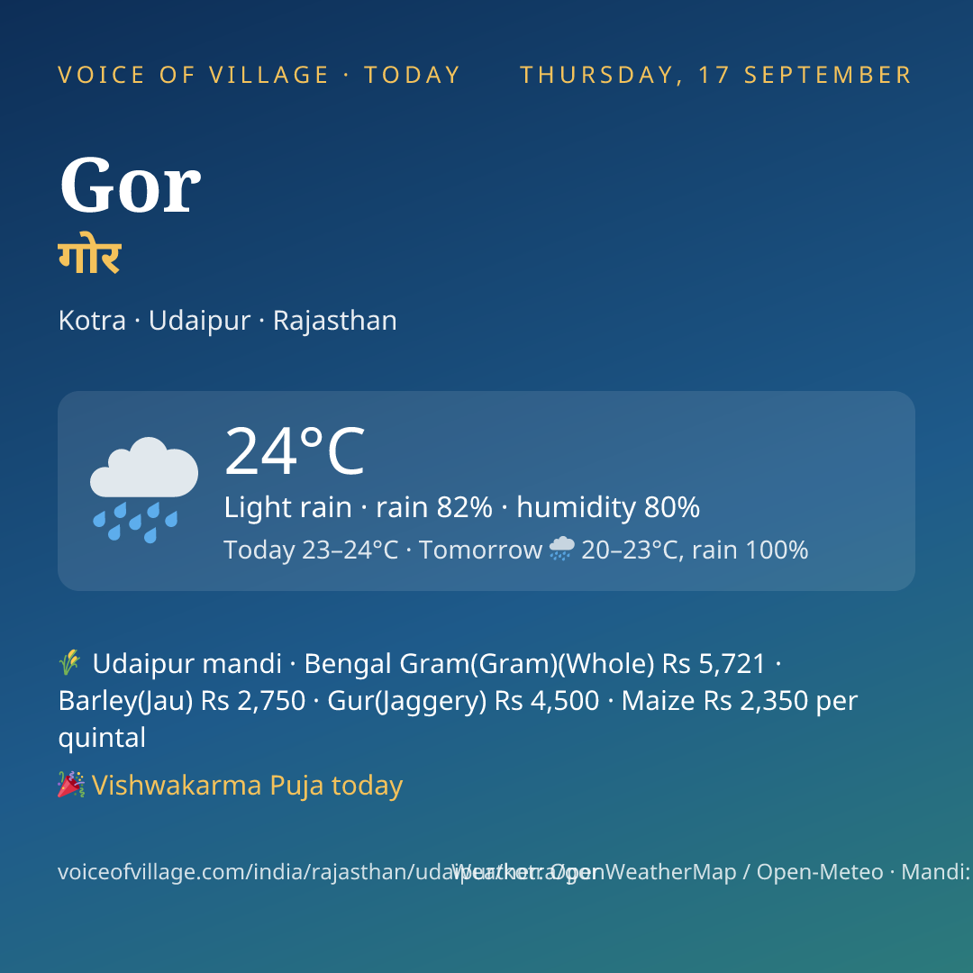 Gor today