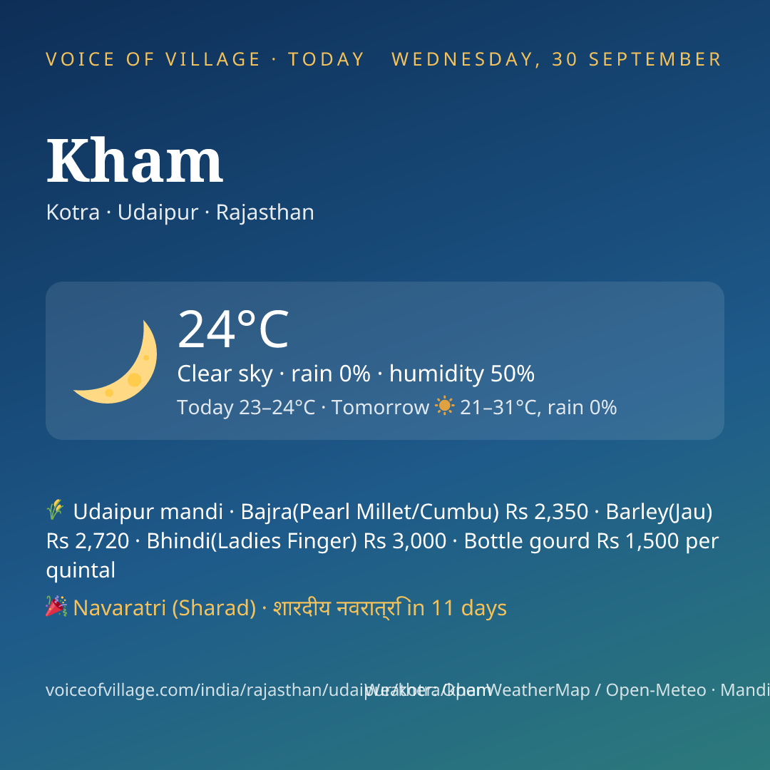 Kham today