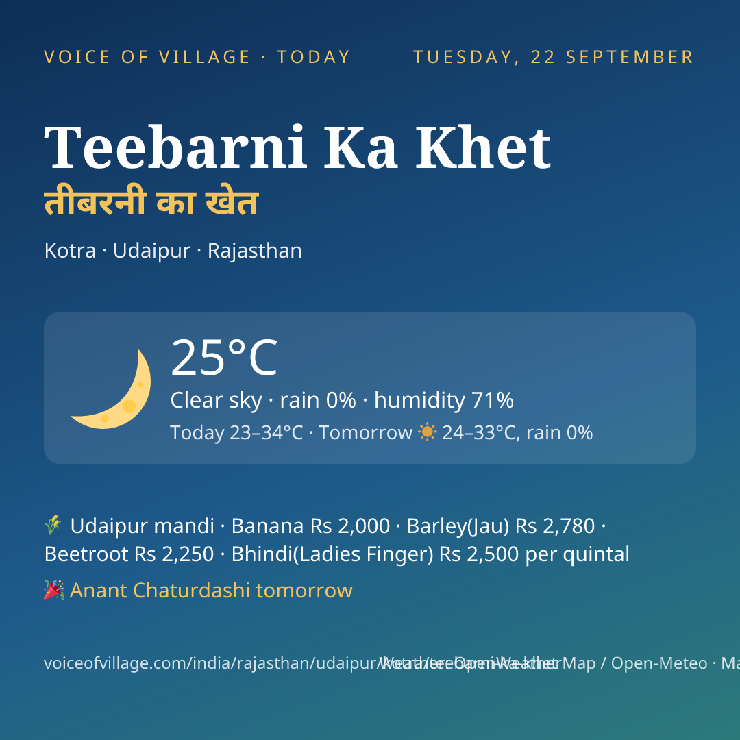 Teebarni Ka Khet today