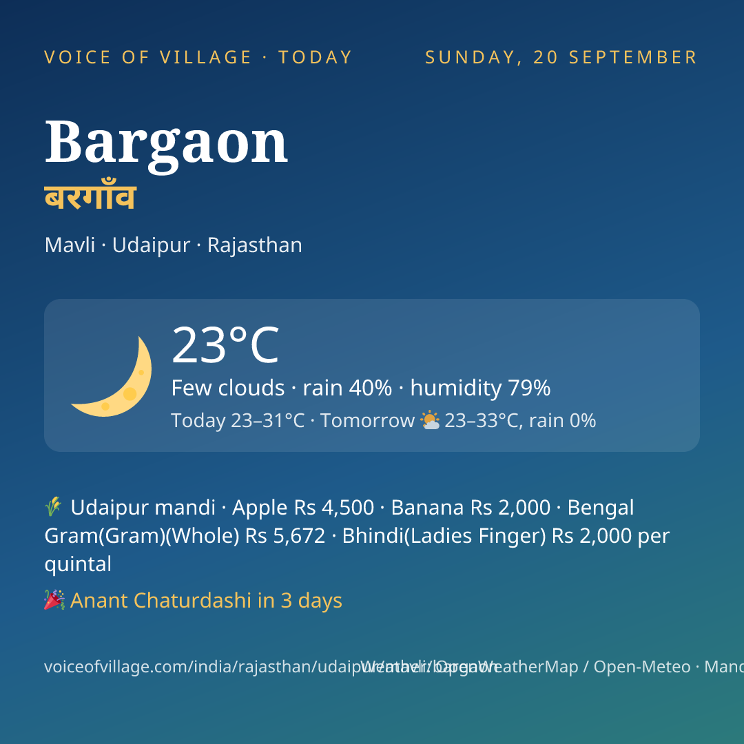 Bargaon today