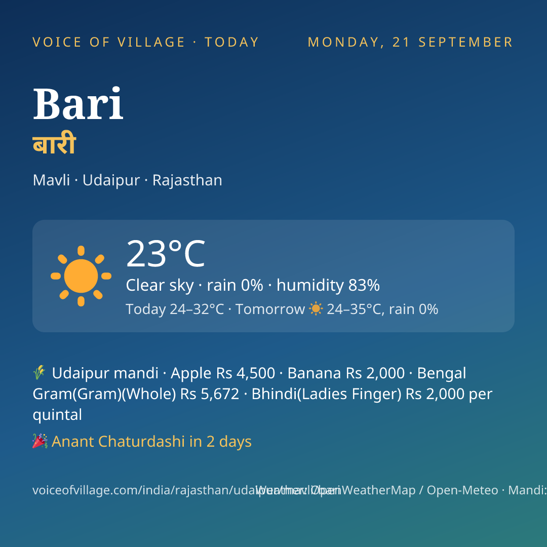 Bari today