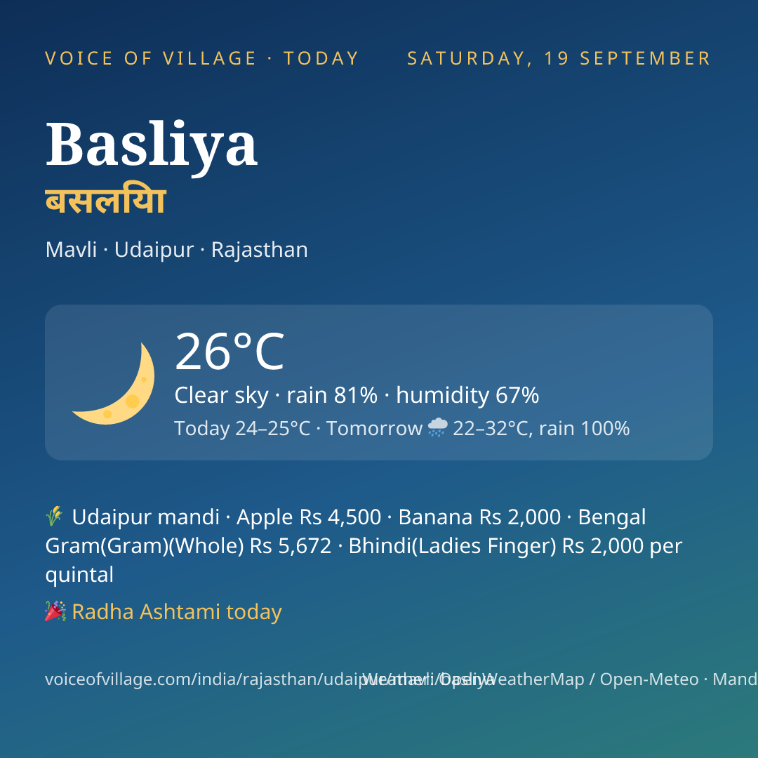 Basliya today