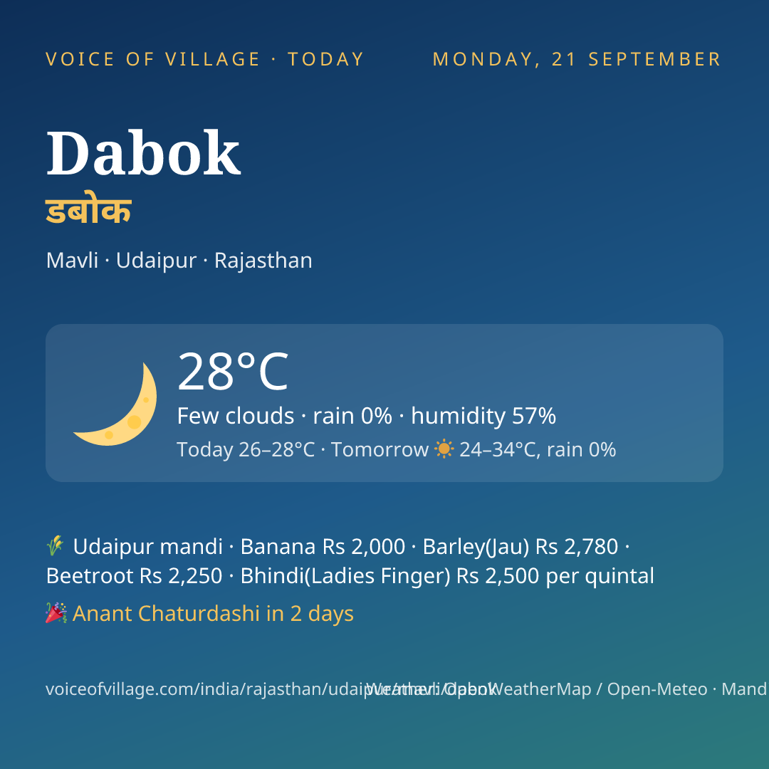 Dabok today