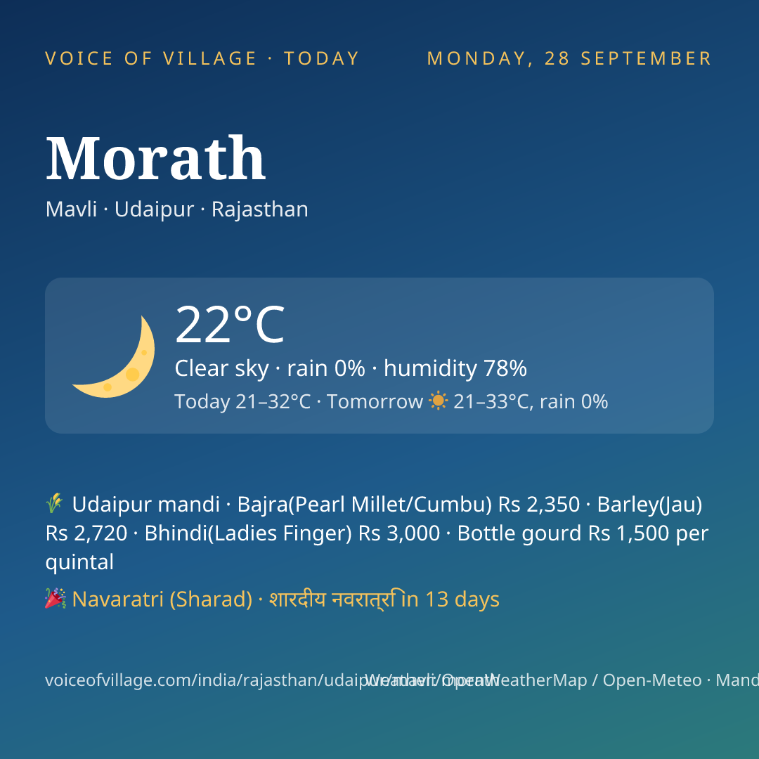 Morath today
