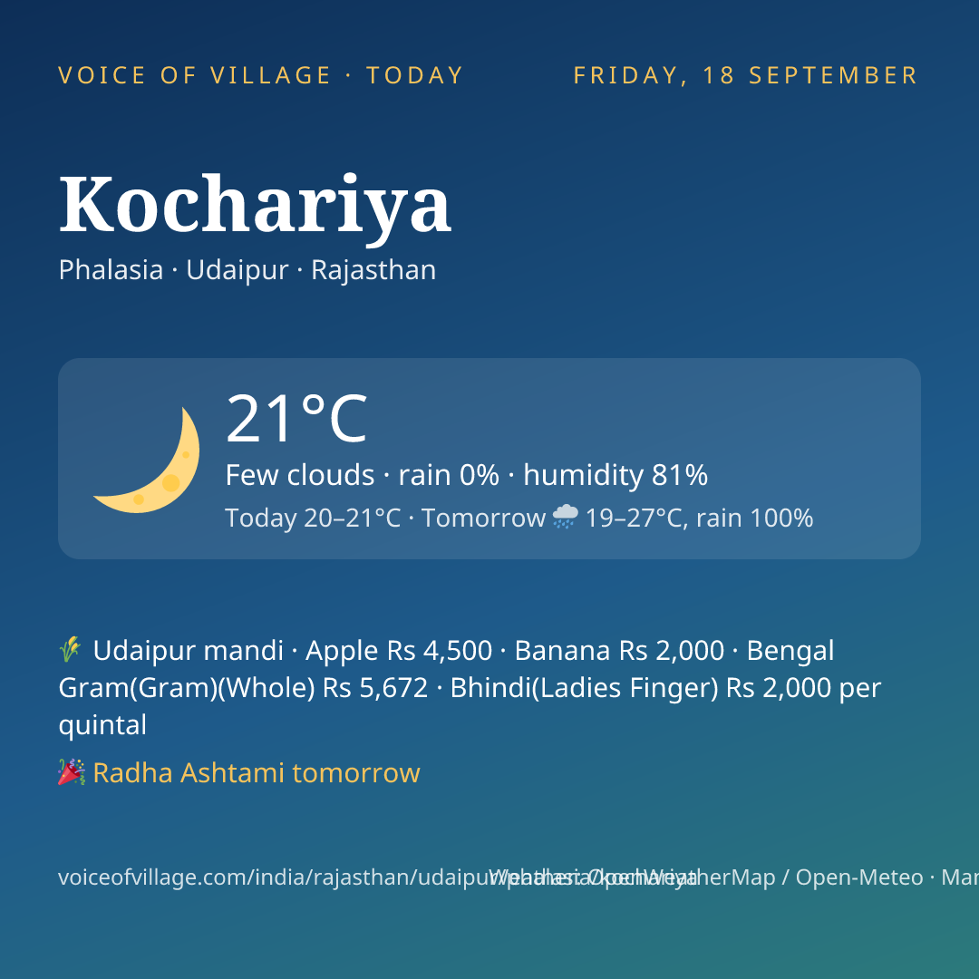 Kochariya today