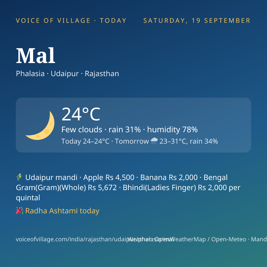 Mal today
