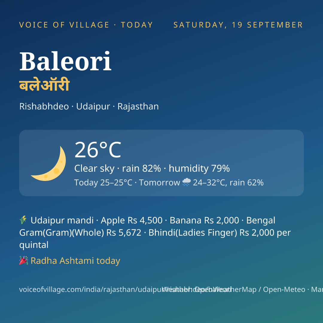 Baleori today