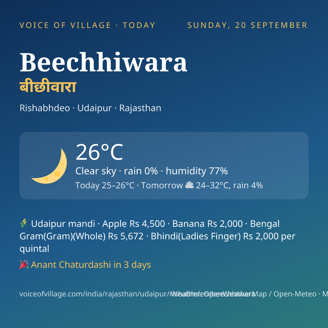 Beechhiwara today