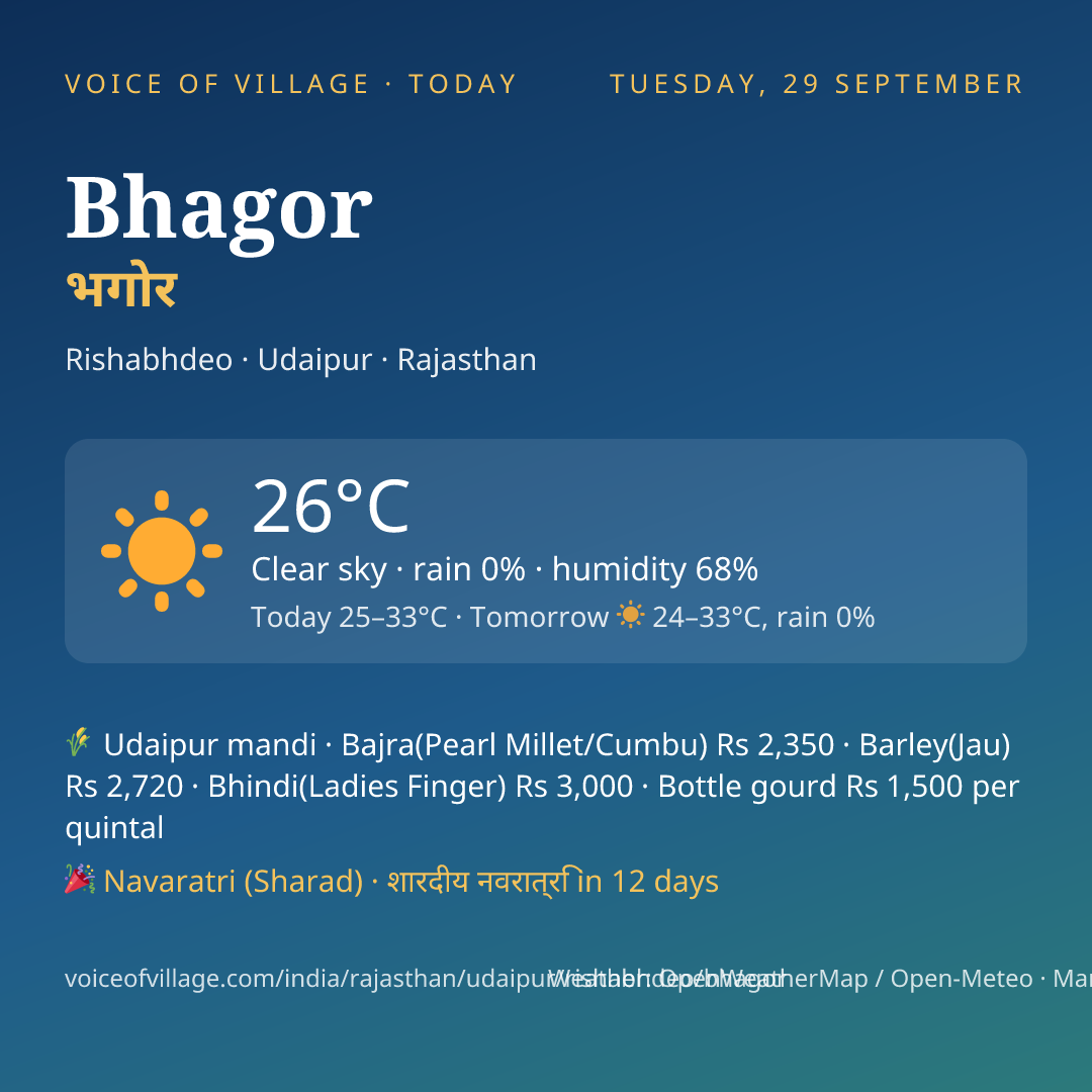 Bhagor today